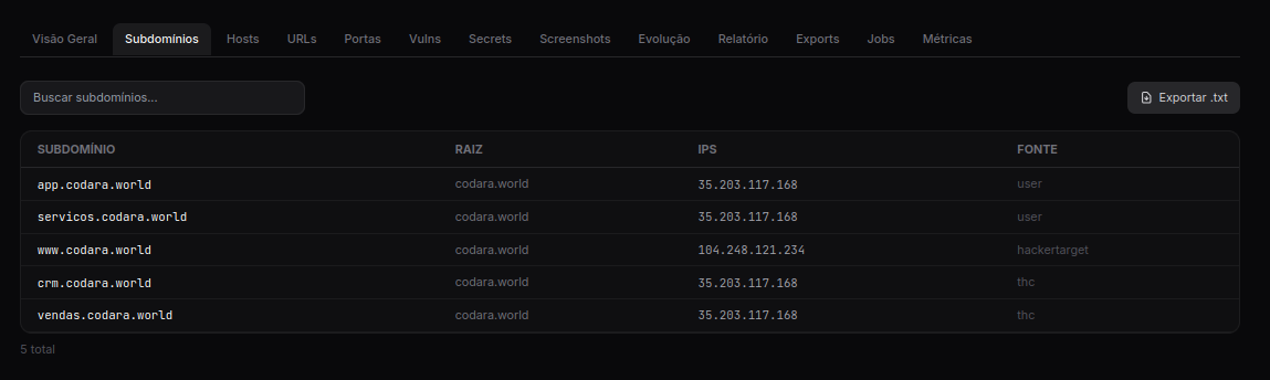 Lista de subdomínios descobertos com metadados de DNS e HTTP